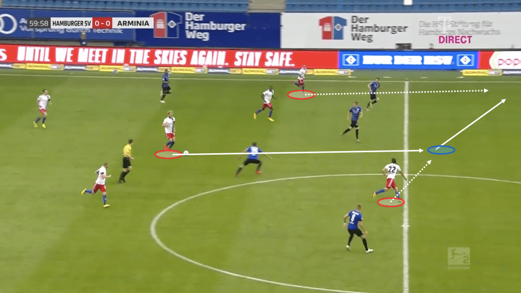 2. Bundesliga 2019/20: Hamburger SV vs Arminia Bielefeld - tactical analysis tactics