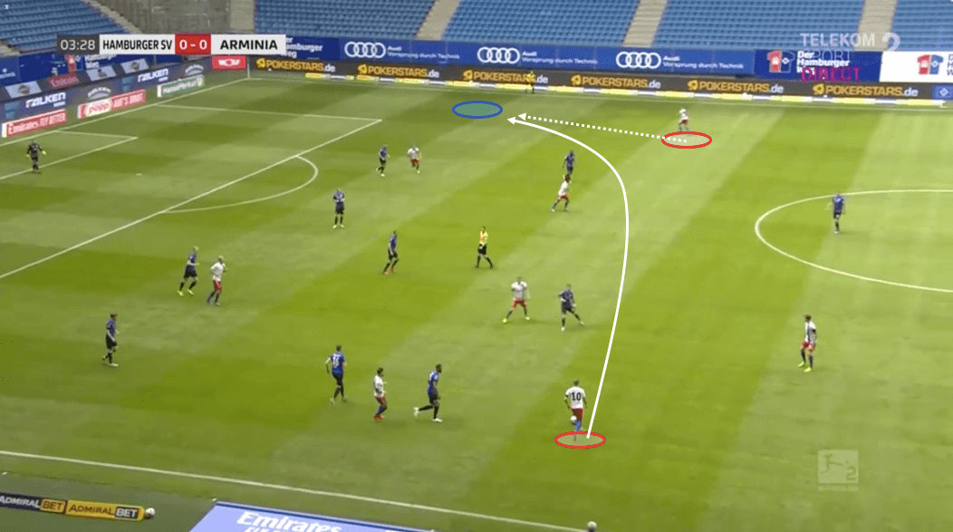 2. Bundesliga 2019/20: Hamburger SV vs Arminia Bielefeld - tactical analysis tactics