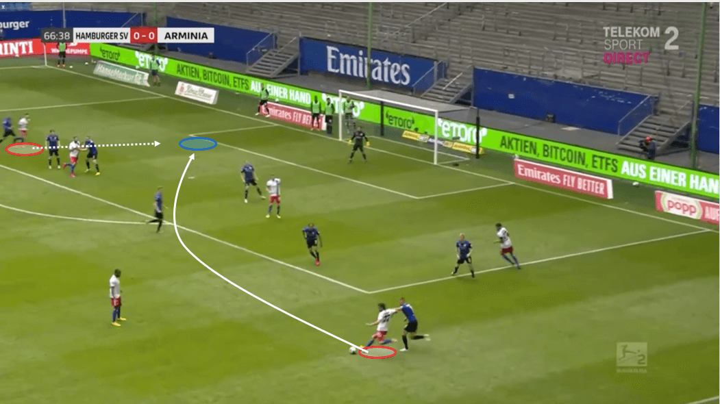 2. Bundesliga 2019/20: Hamburger SV vs Arminia Bielefeld - tactical analysis tactics