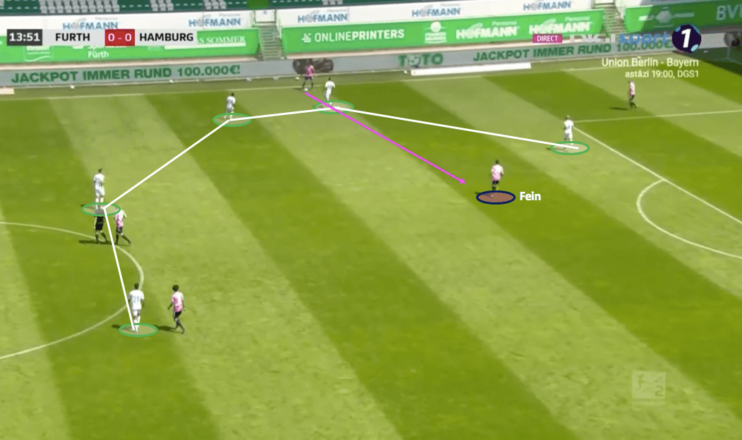 2. Bundesliga 2019/20: Greuther Fürth vs Hamburger SV - tactical analysis tactics