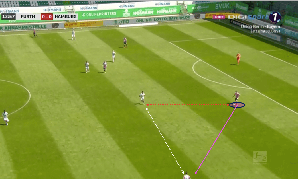 2. Bundesliga 2019/20: Greuther Fürth vs Hamburger SV - tactical analysis tactics