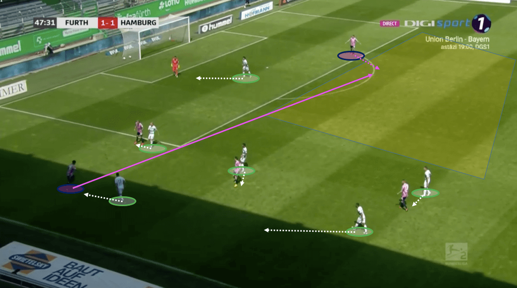 2. Bundesliga 2019/20: Greuther Fürth vs Hamburger SV - tactical analysis tactics