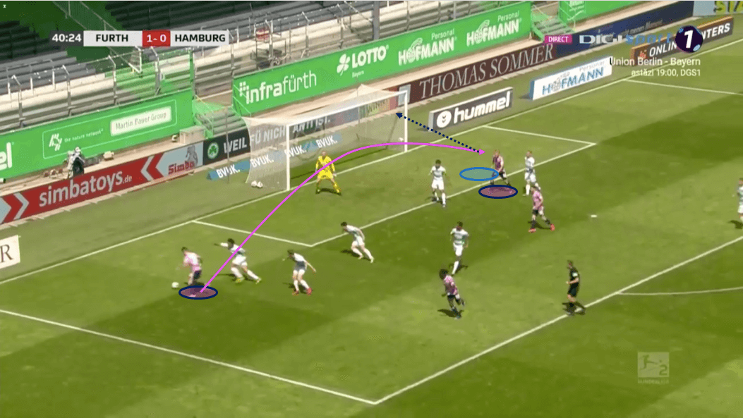 2. Bundesliga 2019/20: Greuther Fürth vs Hamburger SV - tactical analysis tactics