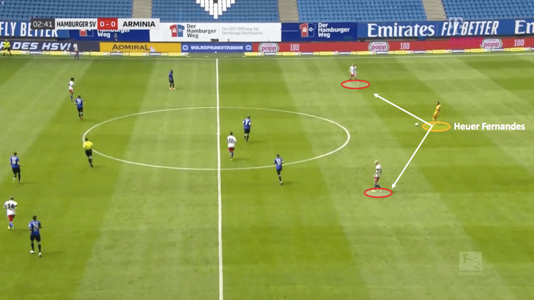 2. Bundesliga 2019/20: Hamburger SV vs Arminia Bielefeld - tactical analysis tactics