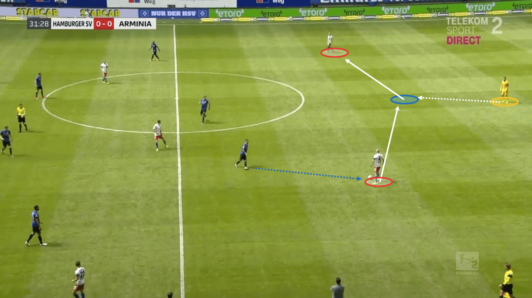 2. Bundesliga 2019/20: Hamburger SV vs Arminia Bielefeld - tactical analysis tactics