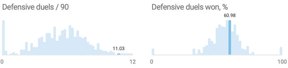 Kyle Duncan: America's Promising Young Talent - scout report tactical analysis tactics