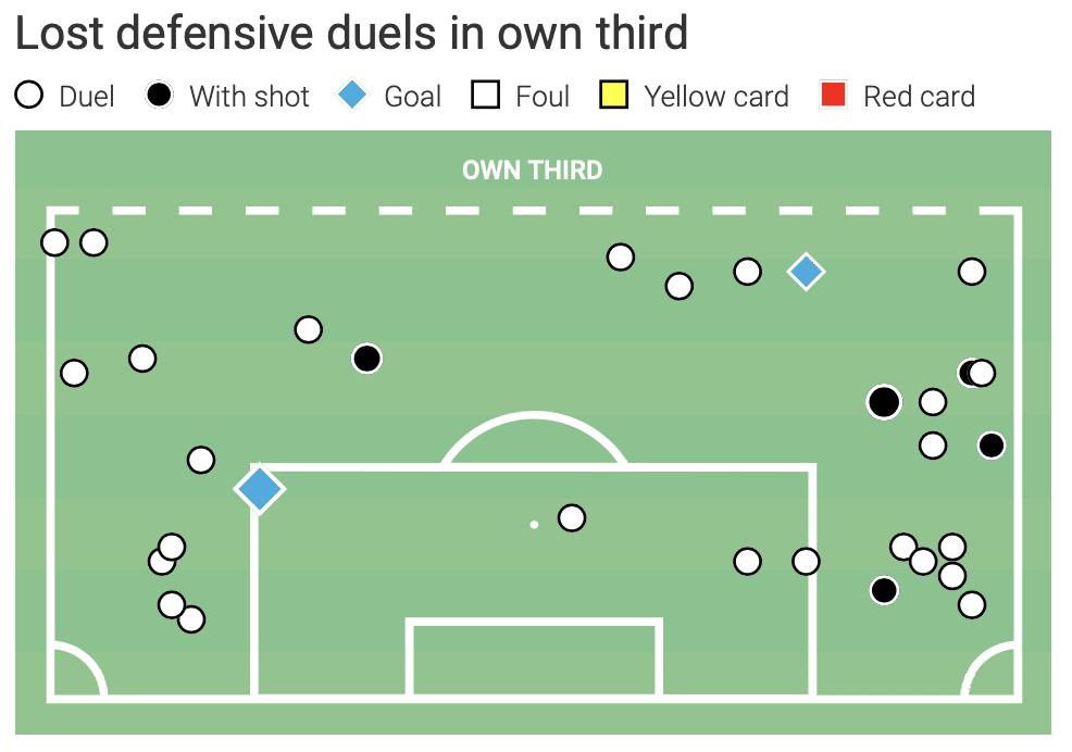 Kyle Duncan: America's Promising Young Talent - scout report tactical analysis tactics