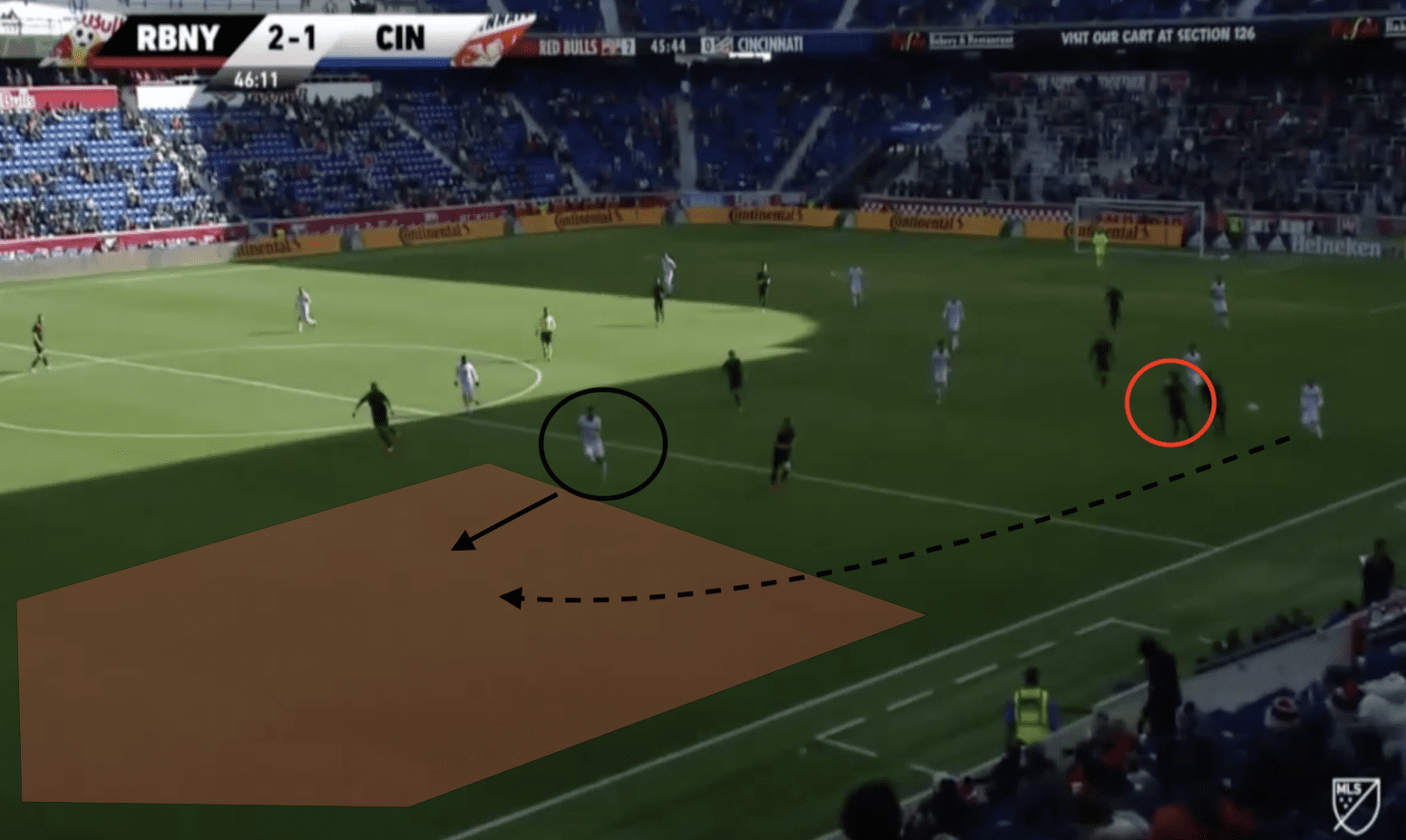 Kyle Duncan: America's Promising Young Talent - scout report tactical analysis tactics