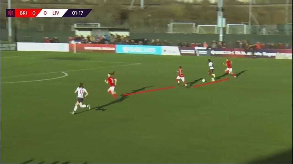 Bristol City Women 2019/2020: Surviving WSL relegation - scout report - tactical analysis tactics