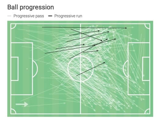 Francesco Acerbi 2019/20 – scout report - tactical analysis - tactics