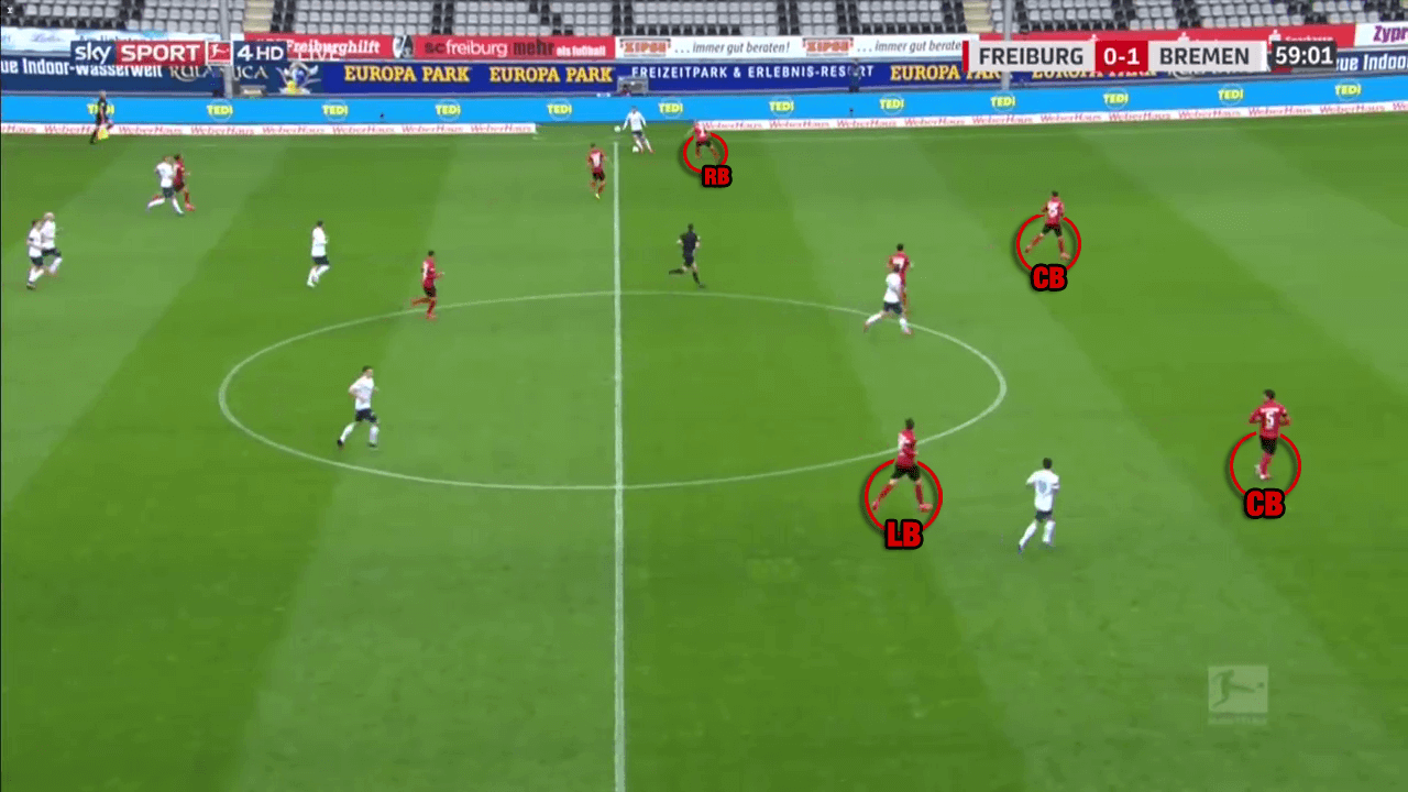 Bundesliga 2019/20: Freiburg vs Werder Bremen - tactical analysis tactics