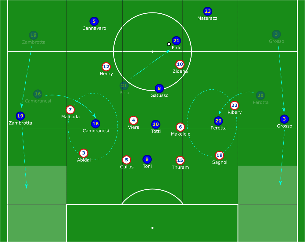 FIFA World Cup 2006: Italy vs France - tactical analysis tactics