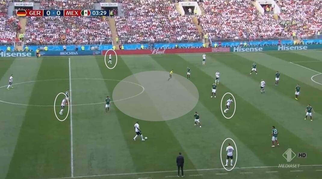 Germany: Why did they fail at 2018 World Cup - tactical analysis tactics