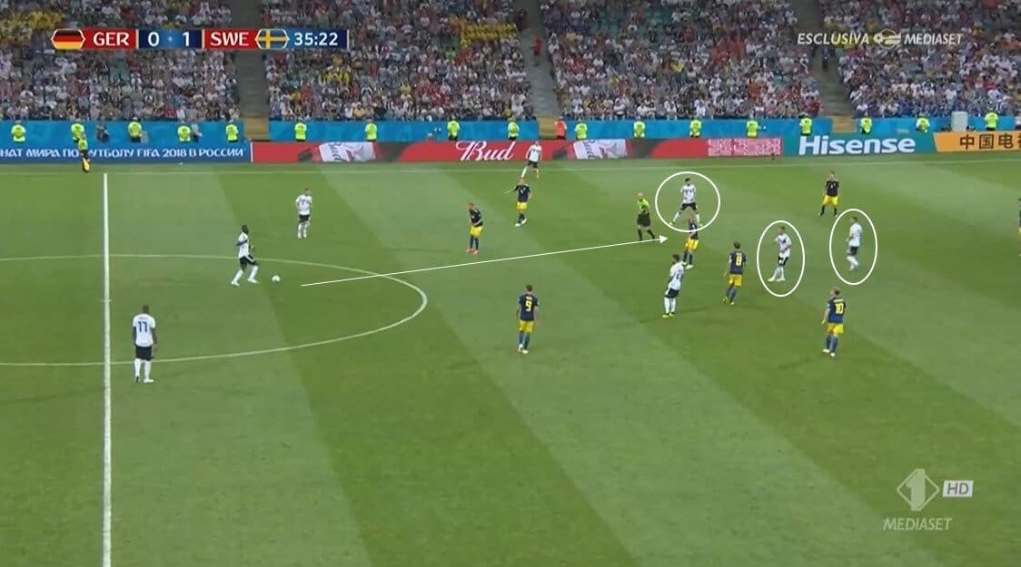 Why did Germany fail at the 2018 World Cup - tactical analysis tactics