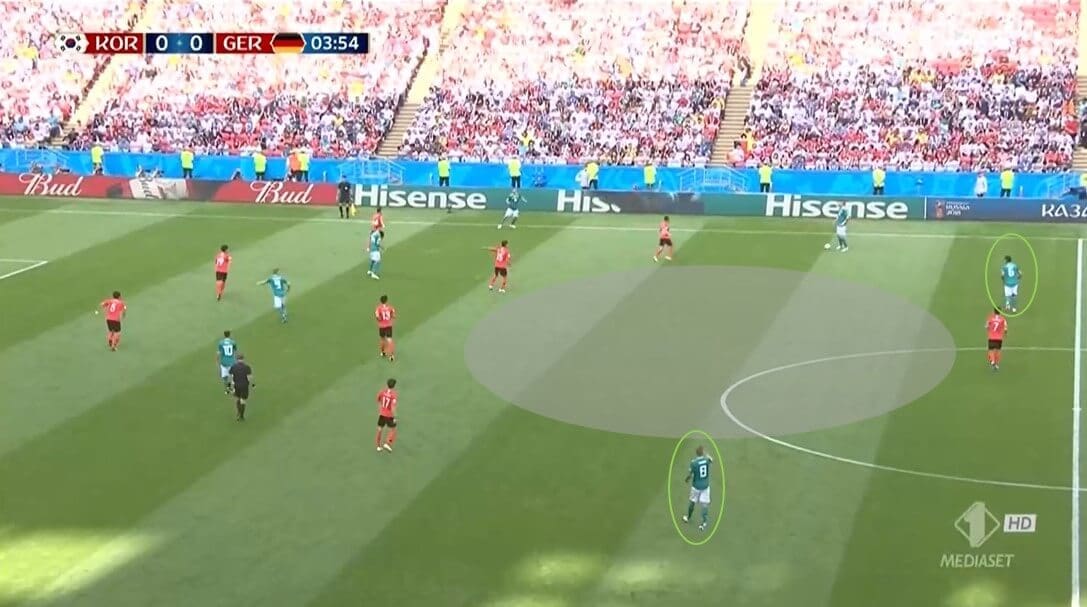 Why did Germany fail at the 2018 World Cup - tactical analysis tactics