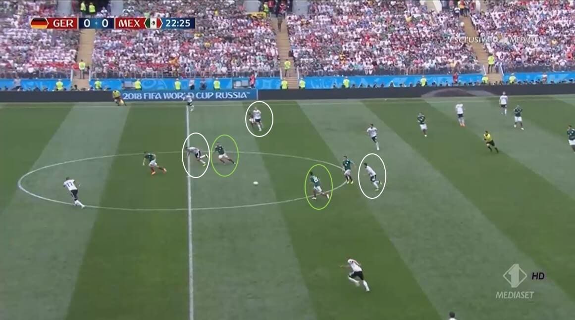 Why did Germany fail at the 2018 World Cup - tactical analysis tactics