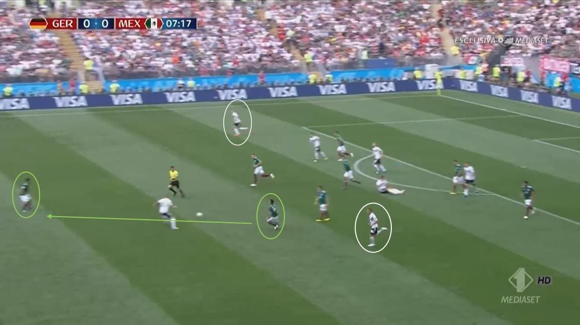 Why did Germany fail at the 2018 World Cup - tactical analysis tactics