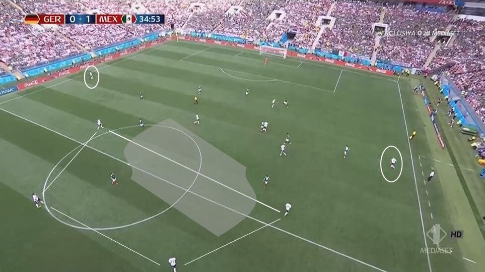 Why did Germany fail at the 2018 World Cup - tactical analysis tactics