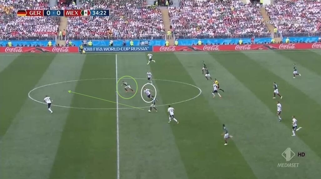 Why did Germany fail at the 2018 World Cup - tactical analysis tactics