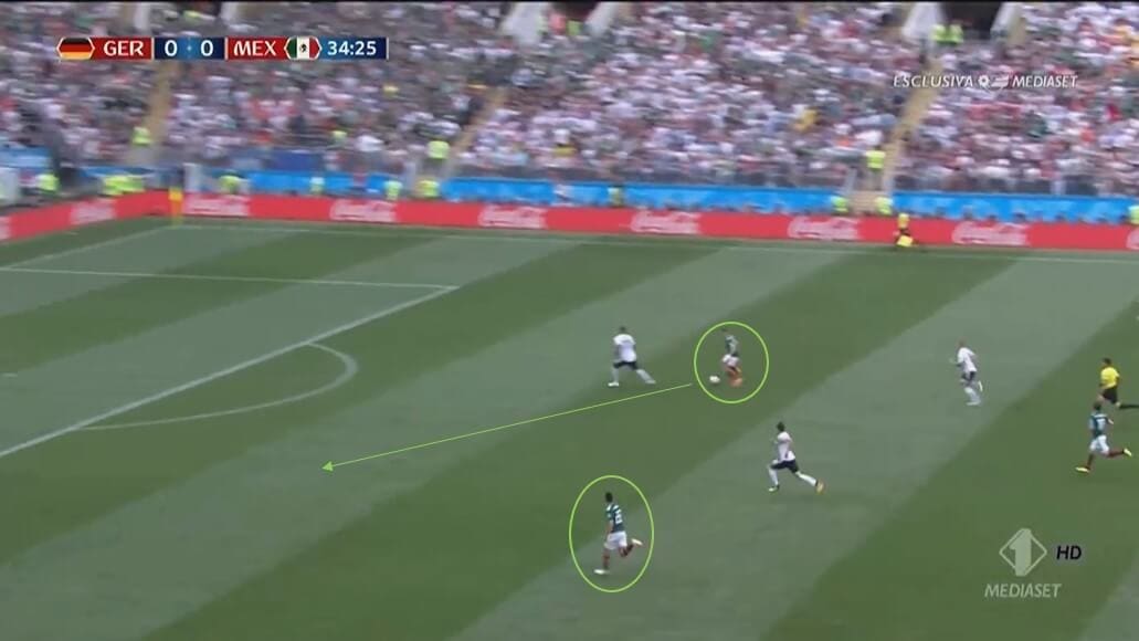 Why did Germany fail at the 2018 World Cup - tactical analysis tactics