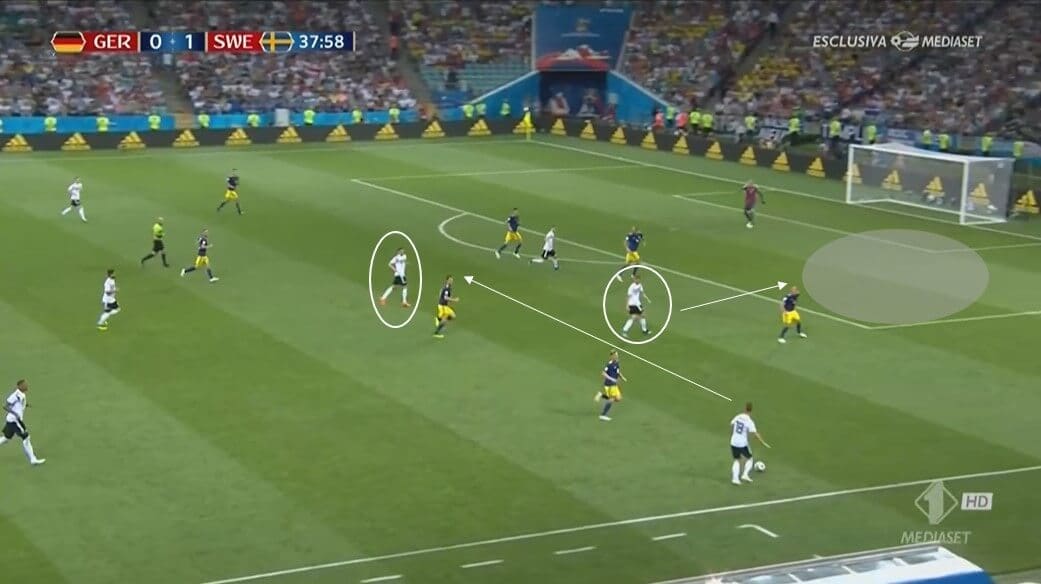 Why did Germany fail at the 2018 World Cup - tactical analysis tactics