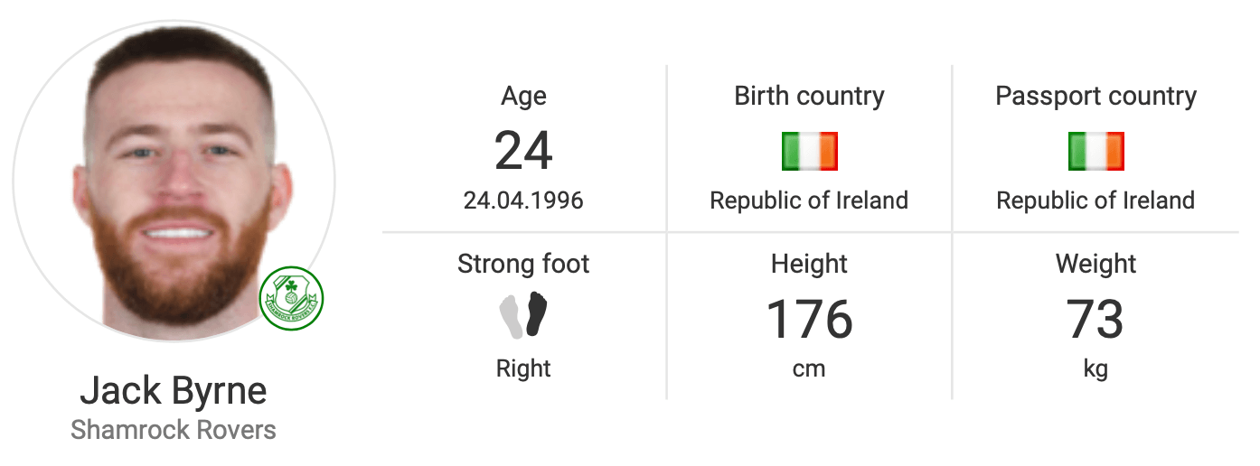 Jack Byrne 2020 - scout report tactical analysis tactics