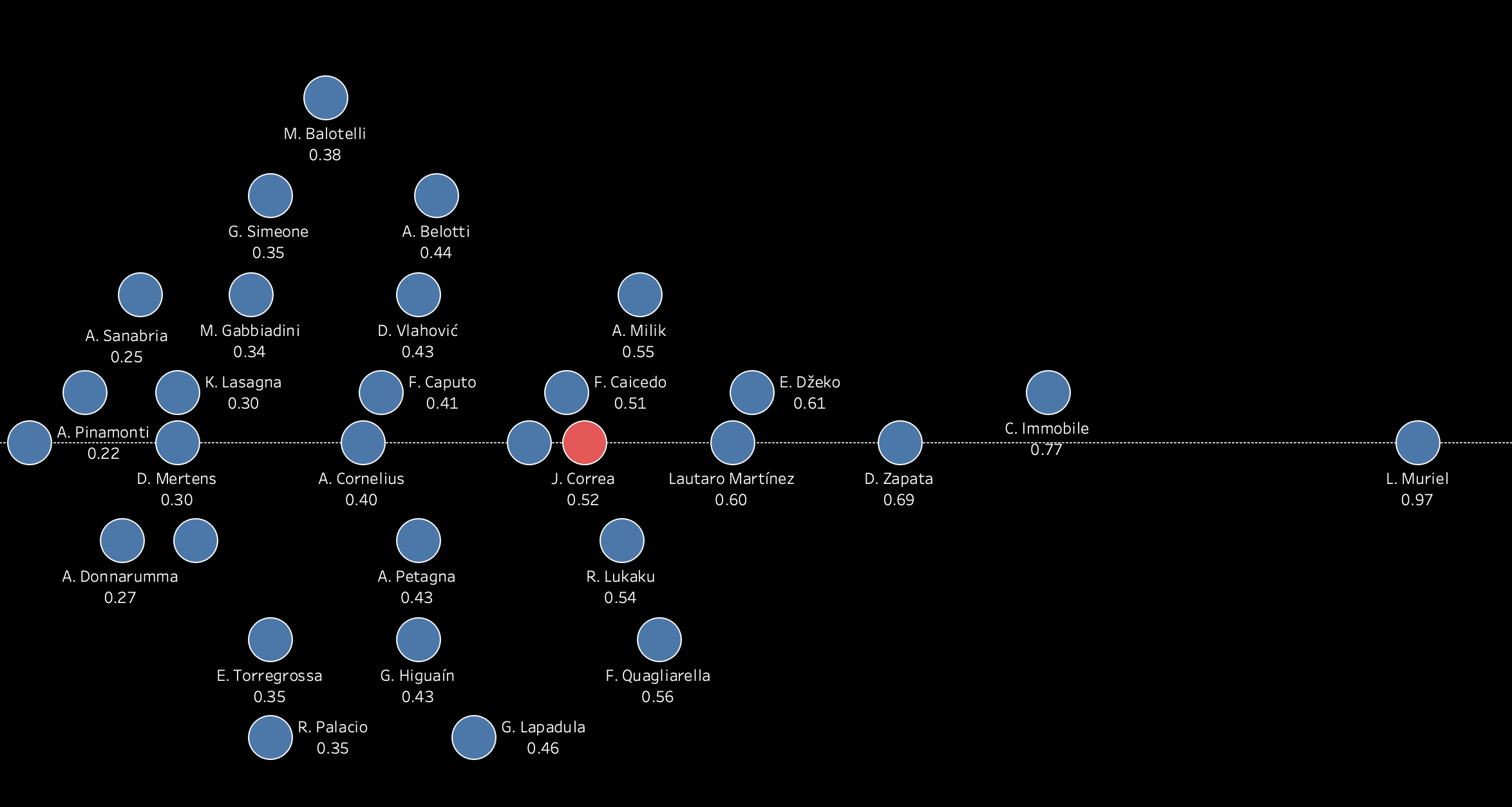 Joaquin Correa 2019/20 - scout report tactics