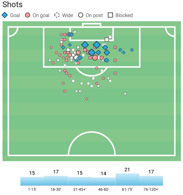 Joaquin Correa 2019/20 - scout report tactics