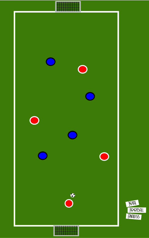 Coaching Theory: Intro to Constraints Led Approach tactical analysis tactics