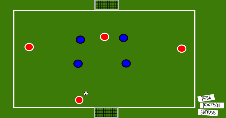 Coaching Theory: Intro to Constraints Led Approach tactical analysis tactics