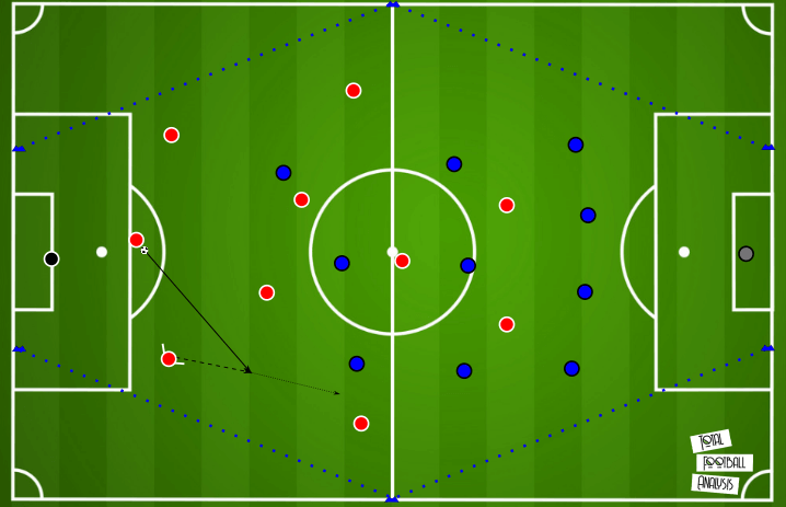 Coaching Theory: Intro to Constraints Led Approach tactical analysis tactics