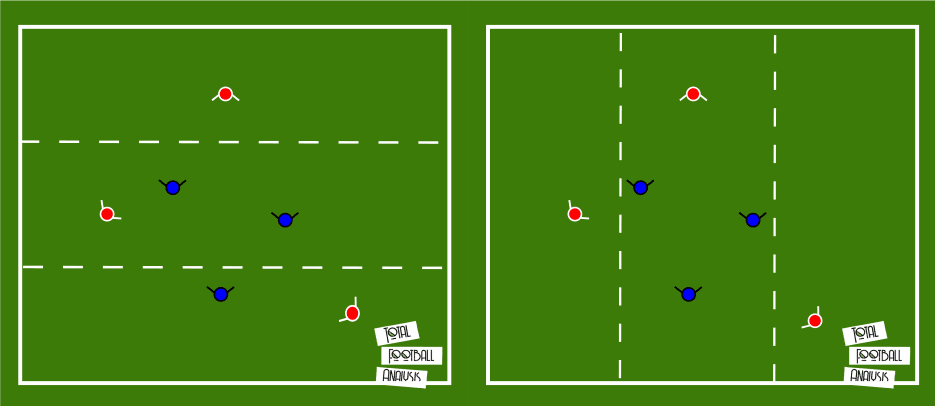 Coaching Theory: Intro to Constraints Led Approach tactical analysis tactics