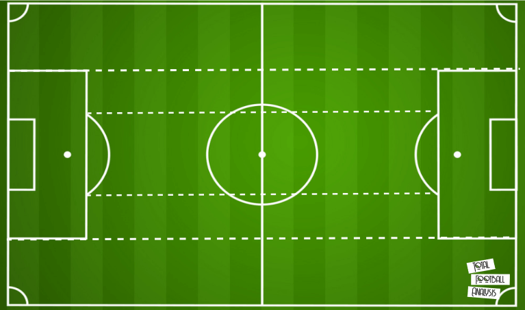 Coaching Theory: Intro to Constraints Led Approach tactical analysis tactics