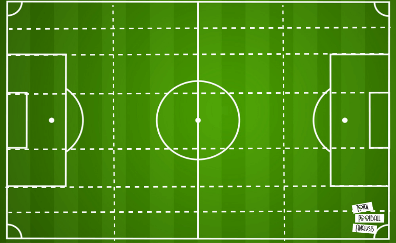 Coaching Theory: Intro to Constraints Led Approach tactical analysis tactics