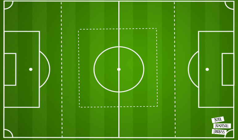 Coaching Theory: Intro to Constraints Led Approach tactical analysis tactics