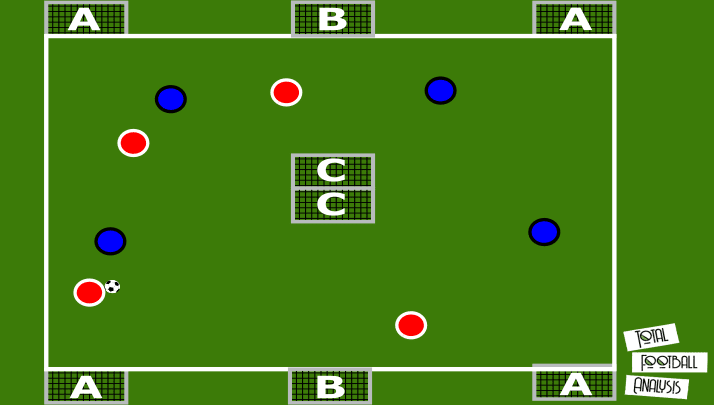 Coaching Theory: Intro to Constraints Led Approach tactical analysis tactics