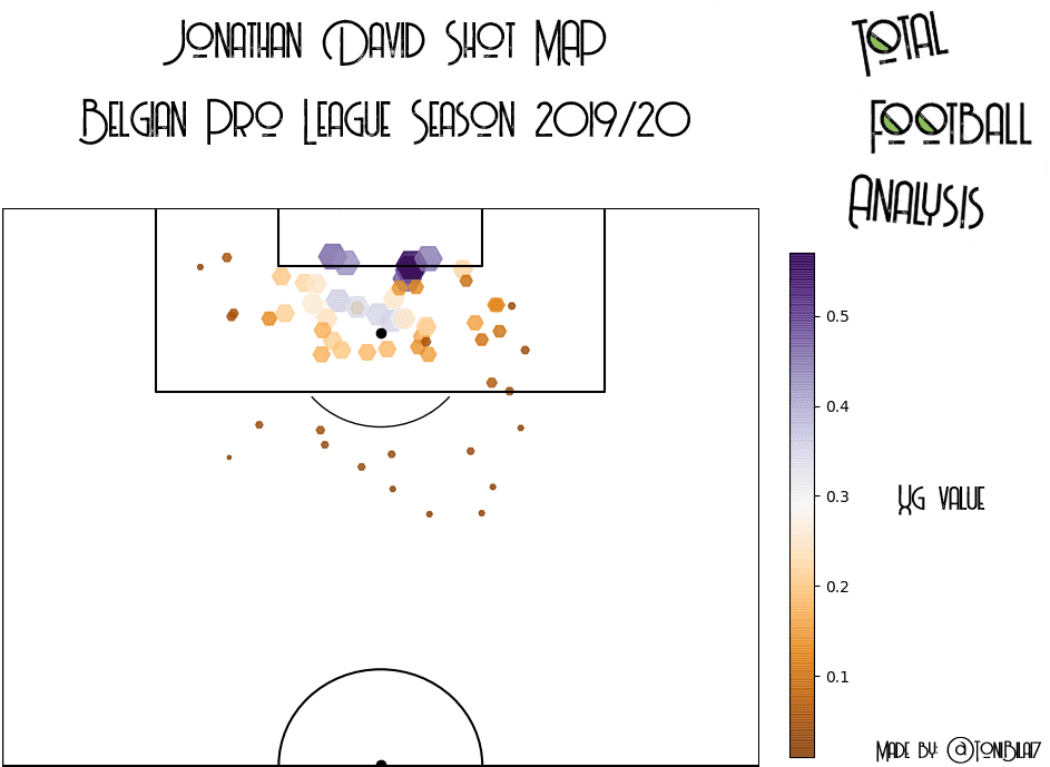 Finding the best offensive midfielders from Belgian Pro League - data analysis statistics