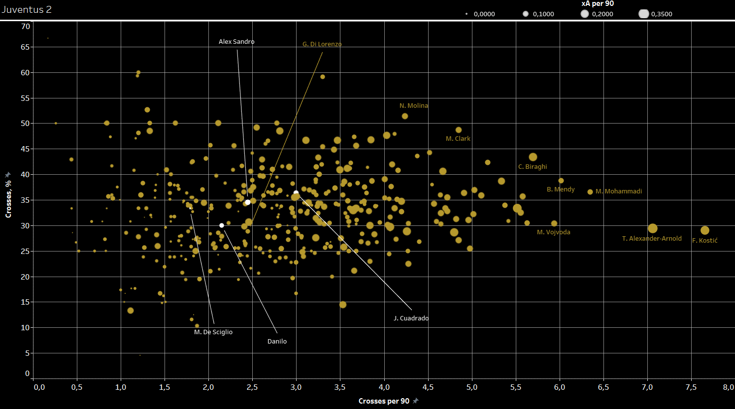 Finding new full-backs for Guardiola, Klopp & Co. - data analysis statistics