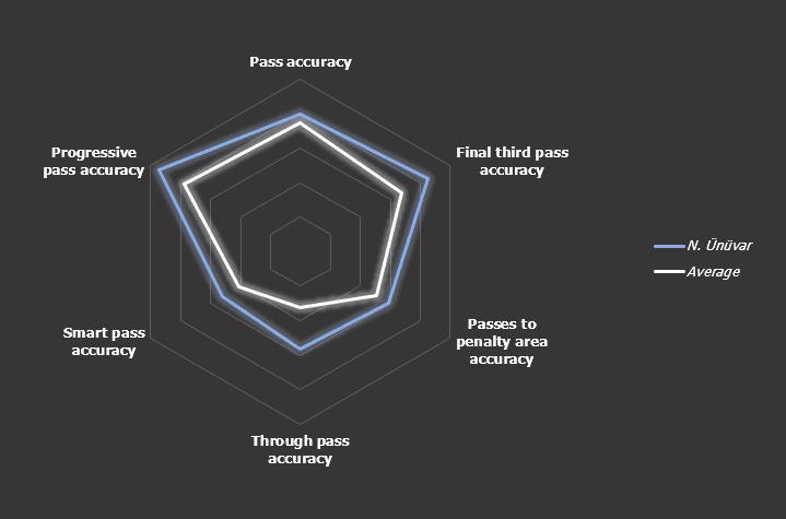Naci Ünüvar 2019/20 – scout report tactics tactical analysis