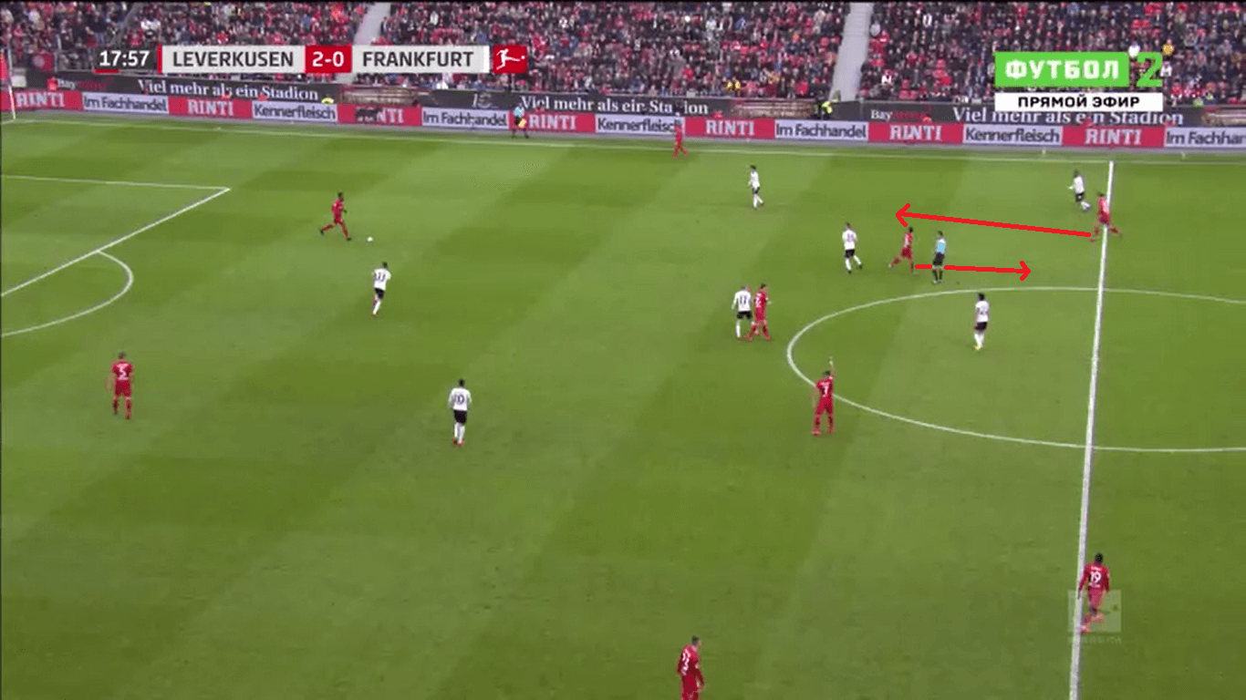 Bayer Leverkusen 2019/20: Their offensive structure - scout report tactical analysis tactics