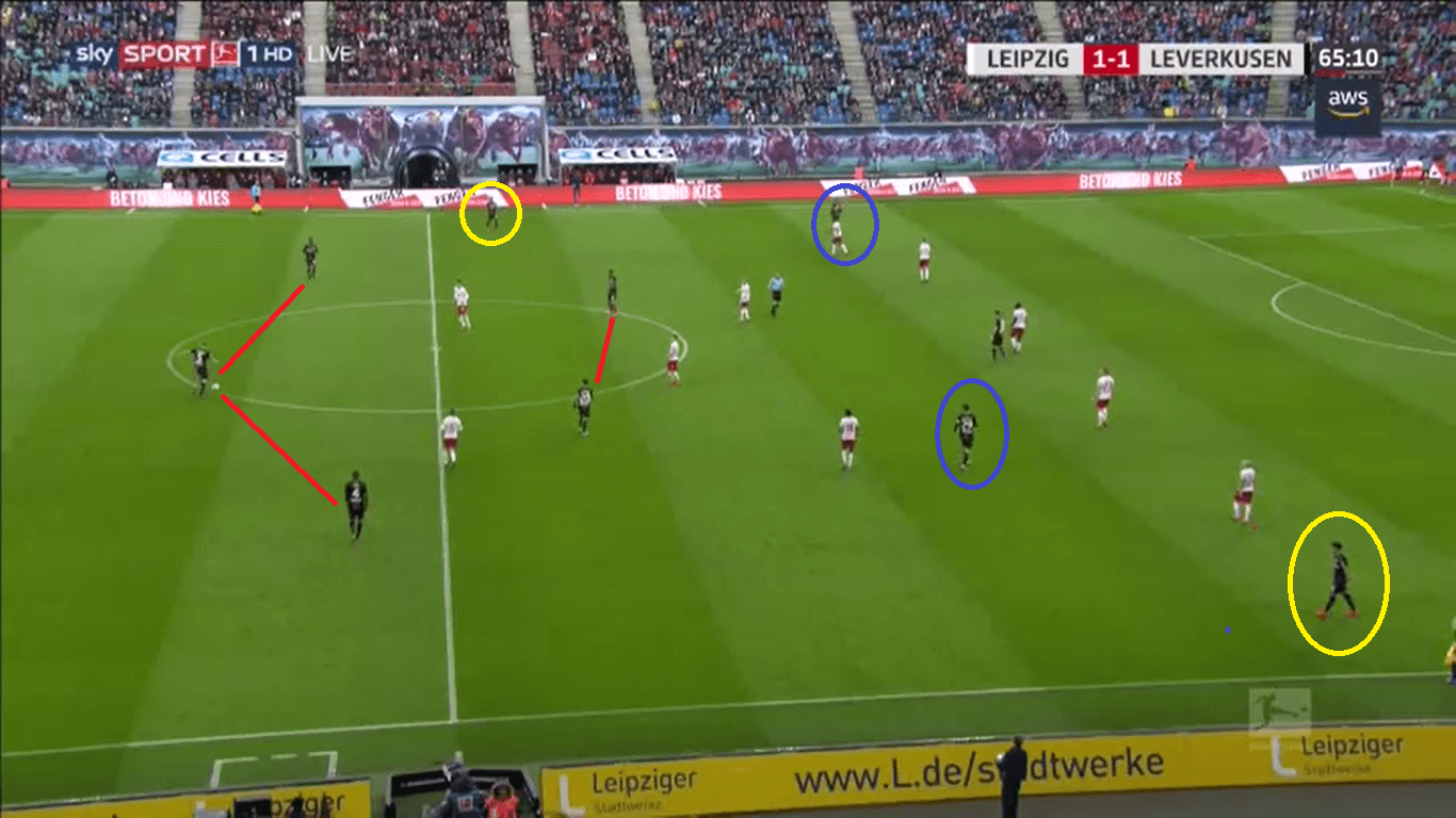 Bayer Leverkusen 2019/20: Their offensive structure - scout report tactical analysis tactics