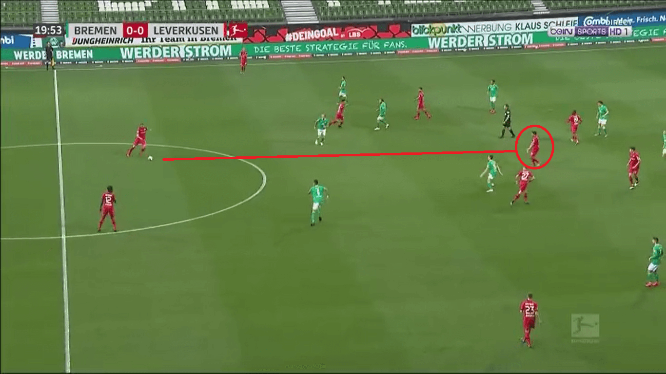 Bayer Leverkusen 2019/20: Their offensive structure - scout report tactical analysis tactics