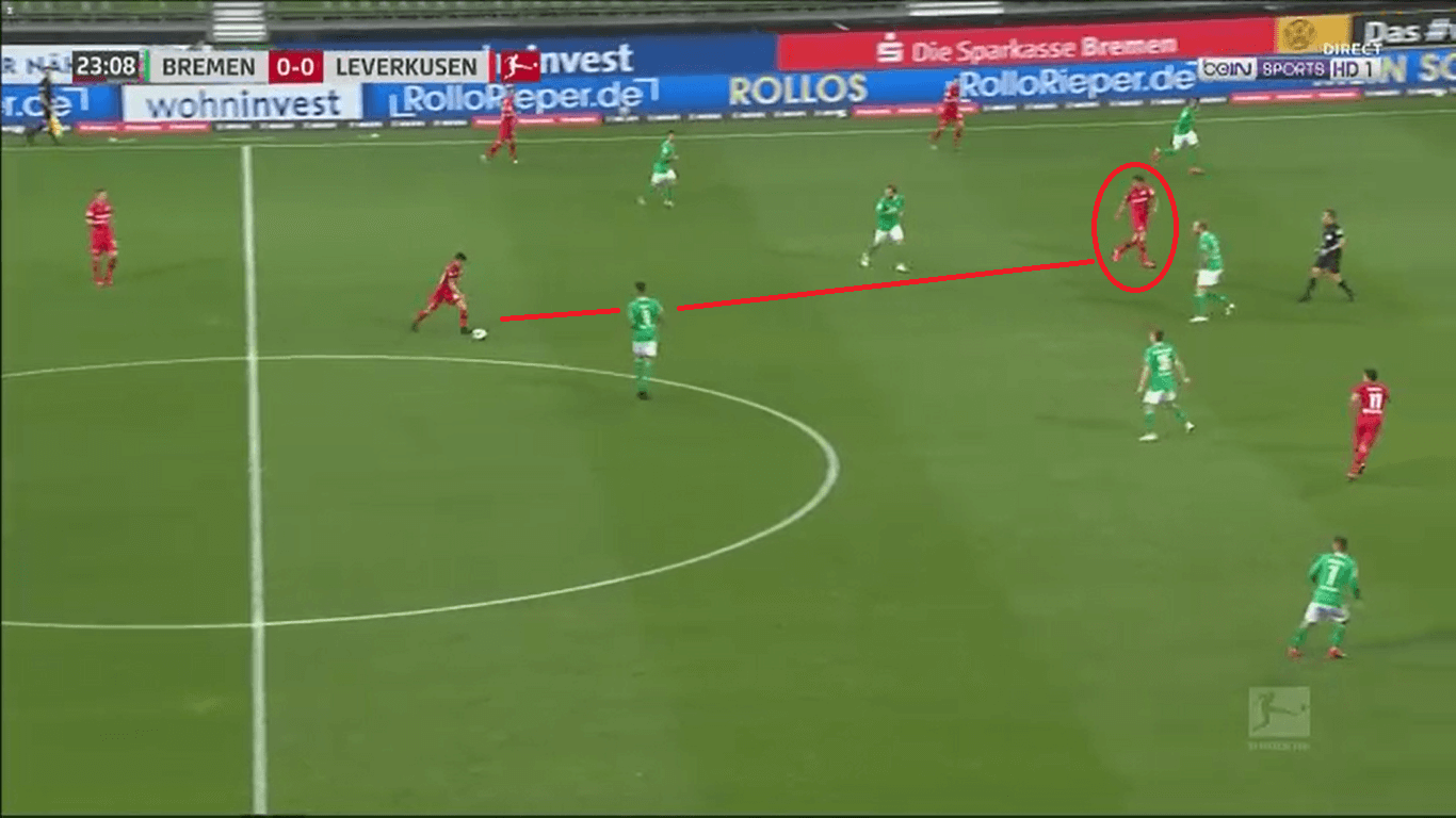 Bayer Leverkusen 2019/20: Their offensive structure - scout report tactical analysis tactics