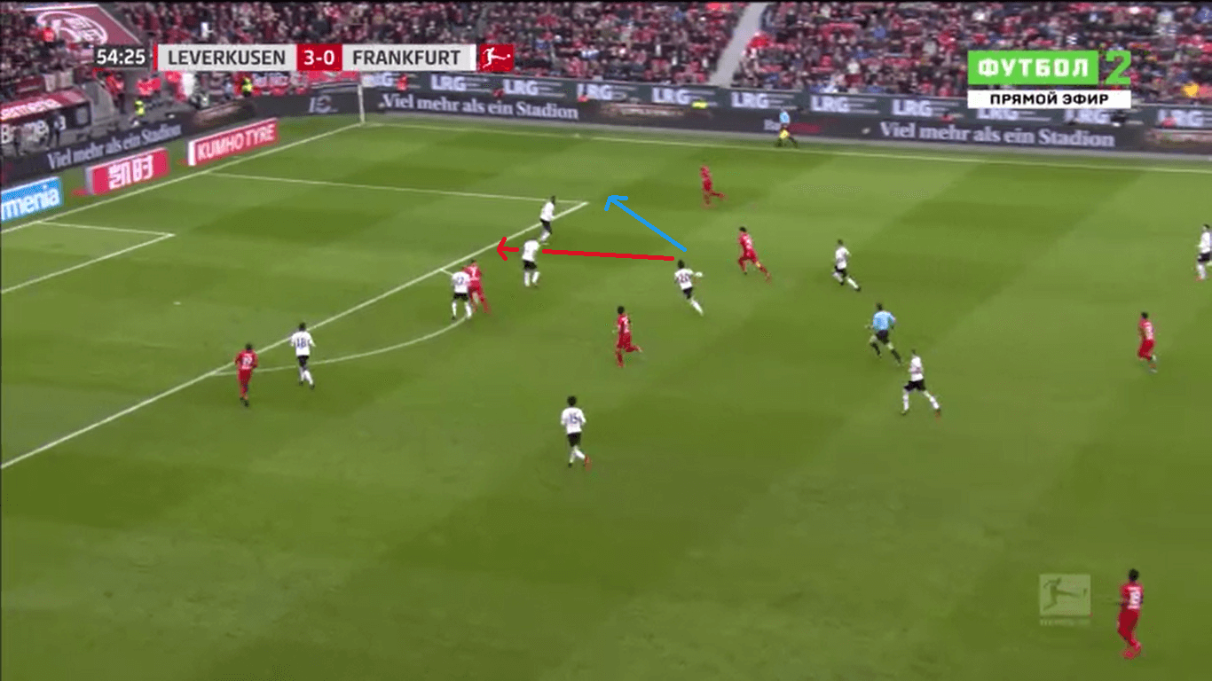 Bayer Leverkusen 2019/20: Their offensive structure - scout report tactical analysis tactics