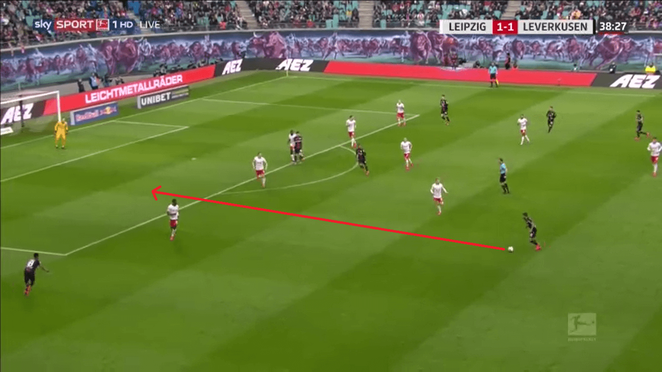 Bayer Leverkusen 2019/20: Their offensive structure - scout report tactical analysis tactics