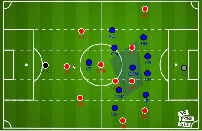 Bayer Leverkusen 2019/20: Their offensive structure - scout report tactical analysis tactics