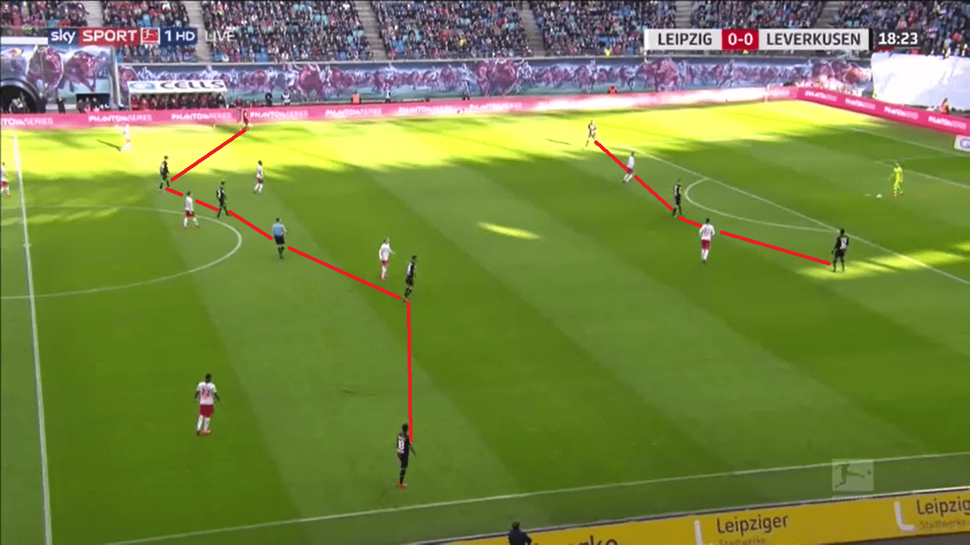 Bayer Leverkusen 2019/20: Their offensive structure - scout report tactical analysis tactics