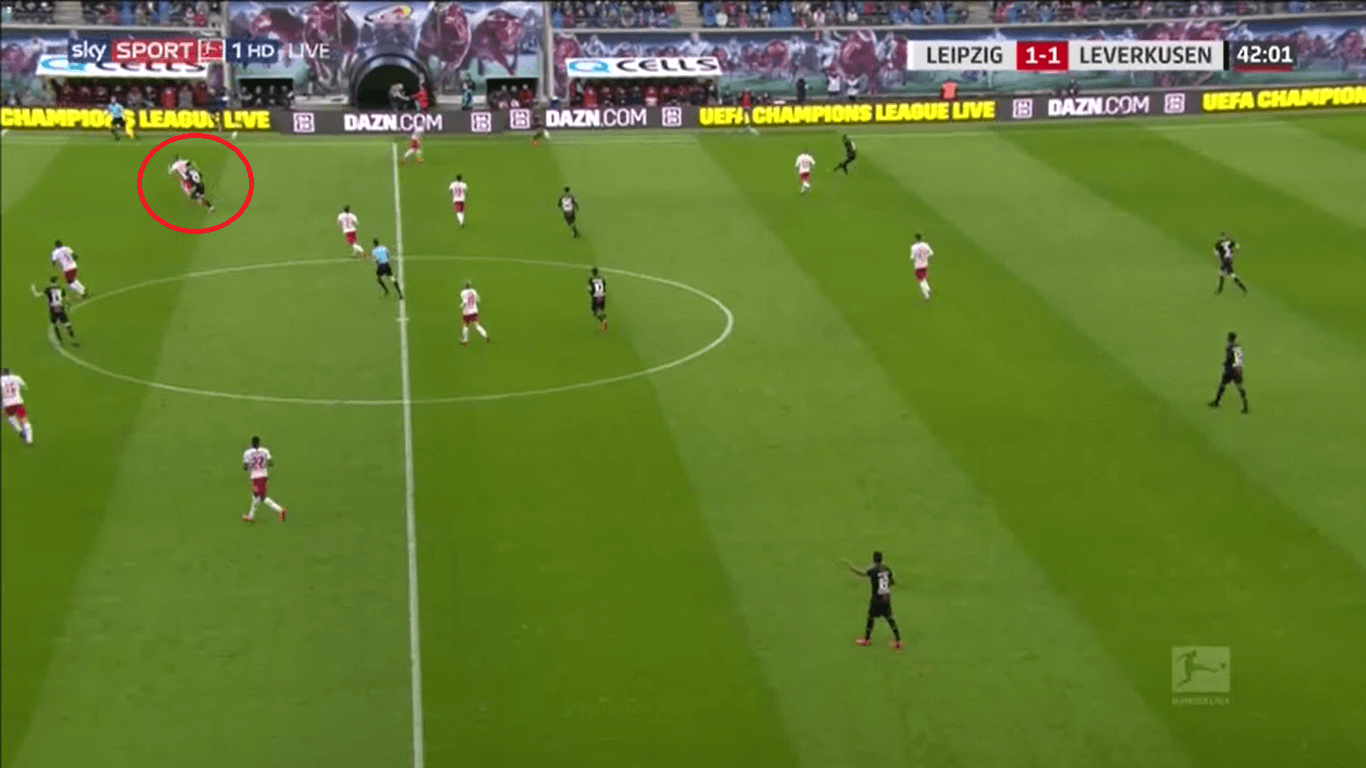 Bayer Leverkusen 2019/20: Their offensive structure - scout report tactical analysis tactics