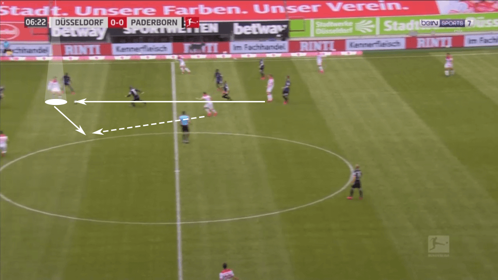 Bundesliga 2019/20: Fortuna Dusseldorf vs Paderborn - tactical analysis tactics