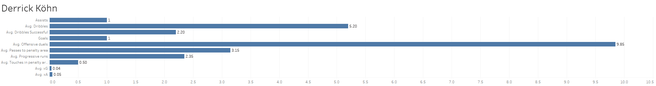 scouting Bayern Munich's academy - data analysis statistics